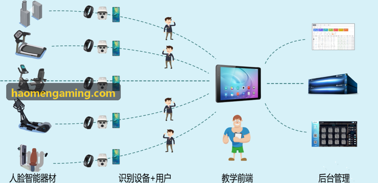 半导体高科技豪门国际方案