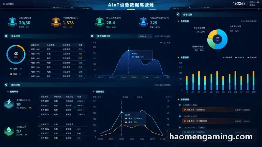 豪门国际多终端数字化原型演示界面
